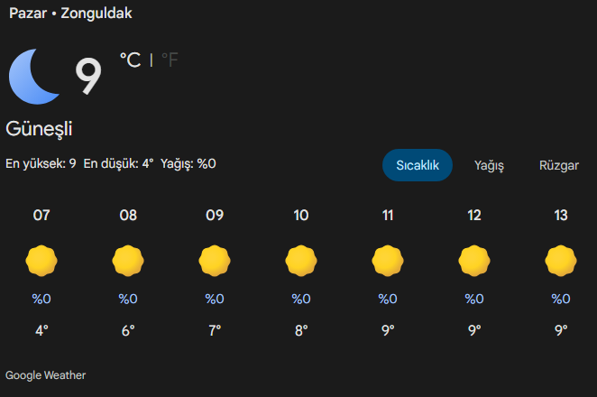 Zonguldak'ta Güneş Yüzünü Gösteriyor Tam Bir Gezi Havası! Imza Gazetesi