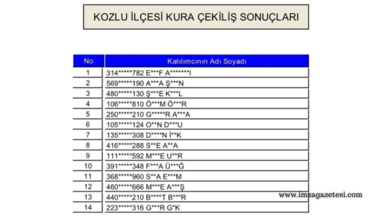 Kozlu İlçe Milli Eğitim Müdürlükleri Bünyesinde Çalışacak Isimler Imza Gazetesi