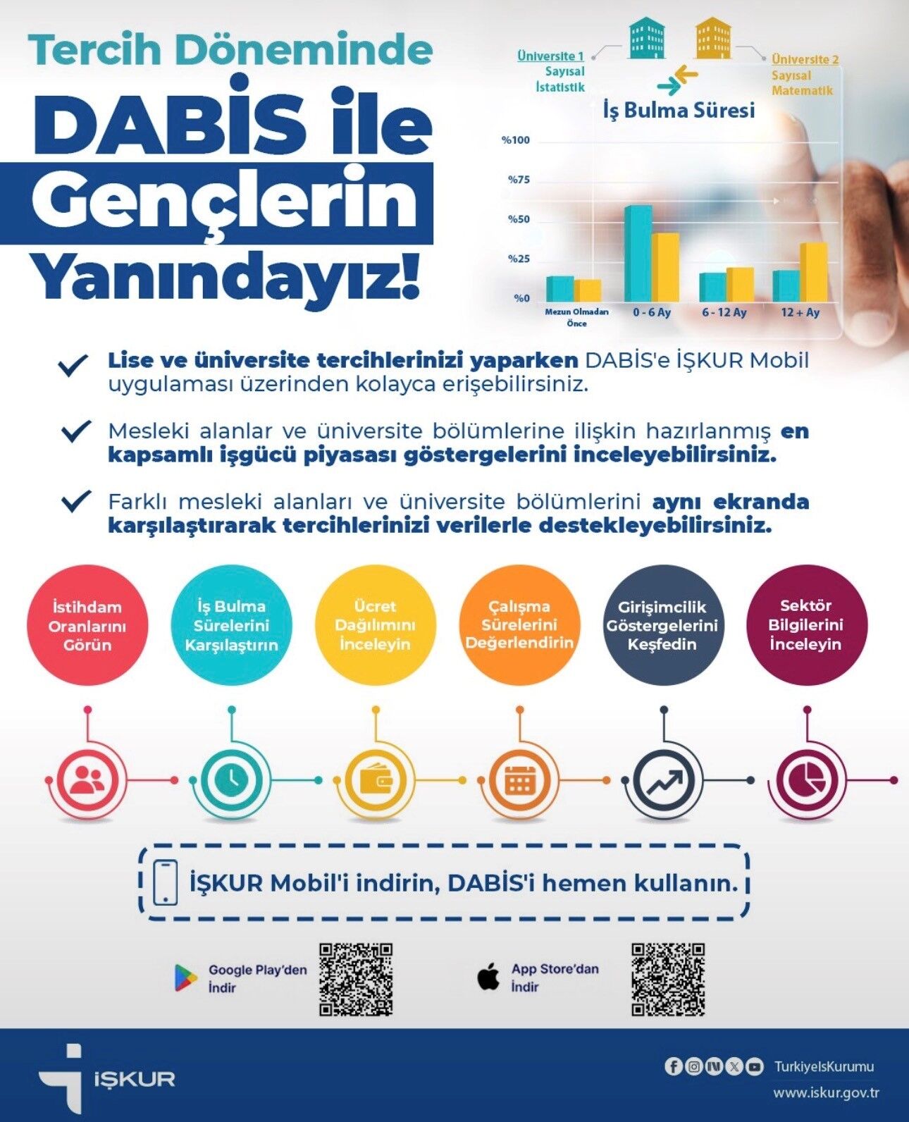 D A B İ S