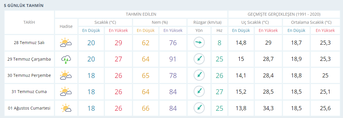 Ekran Görüntüsü 2026 07 27 212920