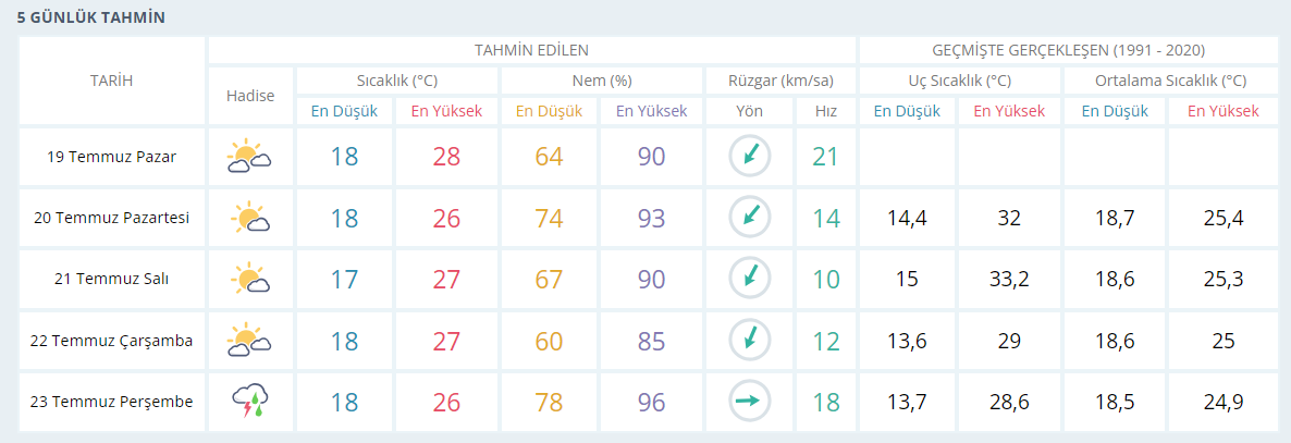 Zonguldak Fırtına Geliyor Meteoroloji Tarih Verdi Meteoroloji̇ Veri̇ İmza Zonguldak