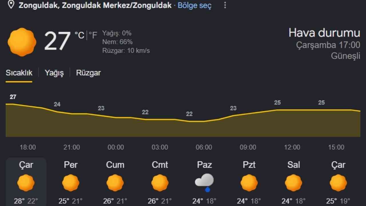 Zonguldak İçin 8 Günlük Hava Durumu Tahmini Imza Gazetesi