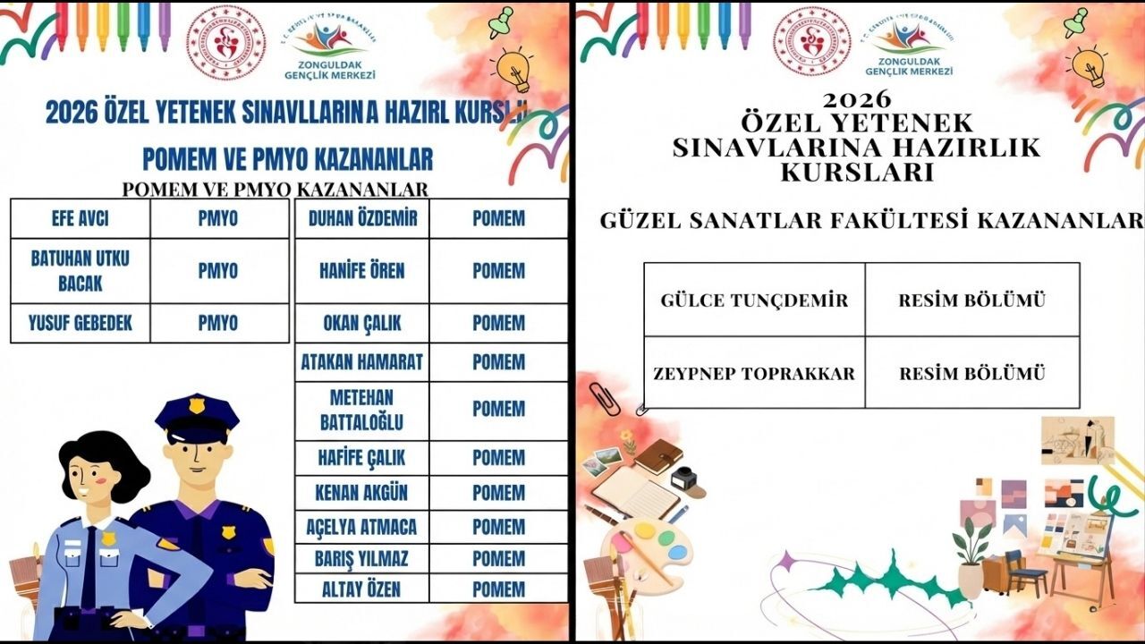 İmza Gazetesi̇ Zonguldak Gençlik Merkezi’nin Özel Yetenek Kurslarında Büyük Başarı