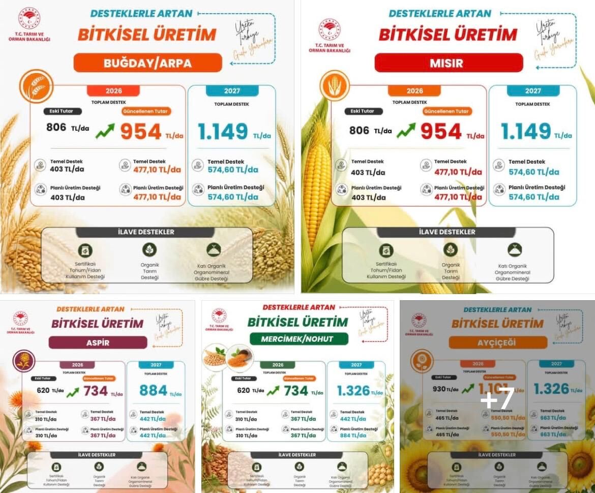 Tarım Bakanlığından Müjde! İmza Gazetesi̇ (1)