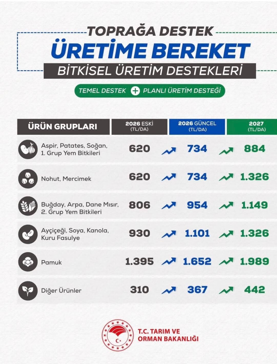 Tarım Bakanlığından Müjde! İmza Gazetesi̇ (2)