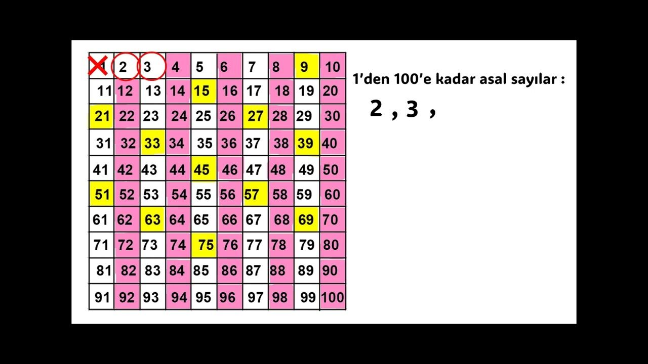 Eratosthenes Kalburu 6. Sınıf Proje Ödevi Nasıl Yapılır Örnekleri 2026 27