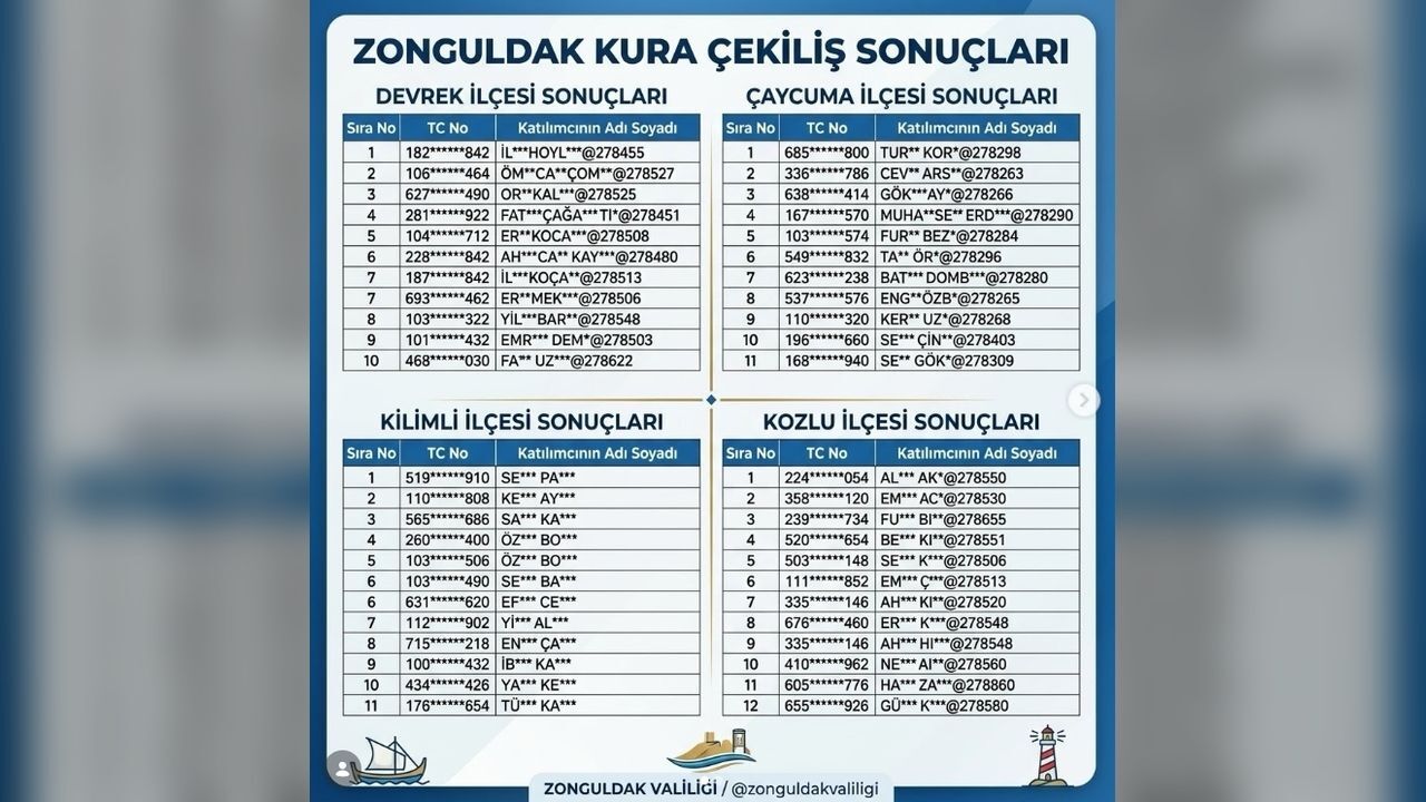 İmza Gazetesi̇ Zonguldak Gençlik Ve Spor İl Müdürlüğü Typ Kura Sonuçları Açıklandı İşte İsim Listesi Ve İlçe Kontenjanları