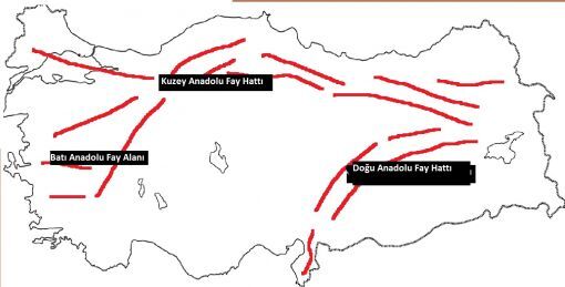 Tektonik Nedir